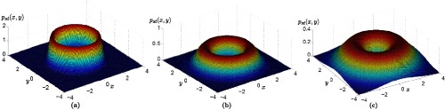 Amplitude and phase dynamics of noisy oscillators