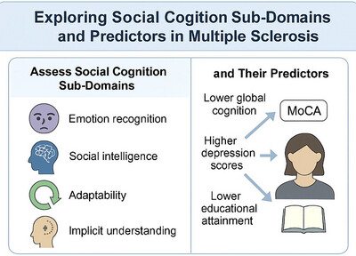 Exploring Social Cognition Sub-Domains and Predictors in Multiple Sclerosis: A Cross-Sectional Study