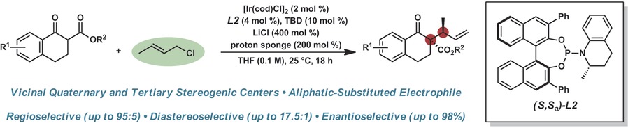 Iridium-Catalyzed Stereoselective Allylic Alkylation Reactions with Crotyl Chloride