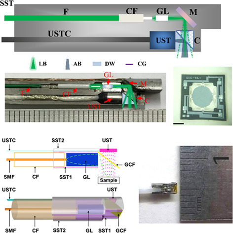 Photoacoustic endoscopy: A progress review