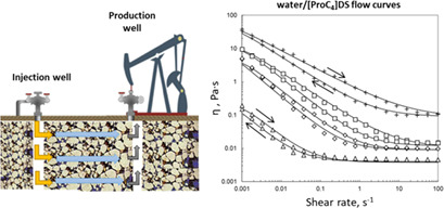 Thermo-Rheology of a Proline-Based Surface-Active Ionic Liquid: Mixtures with Water and n-Octane
