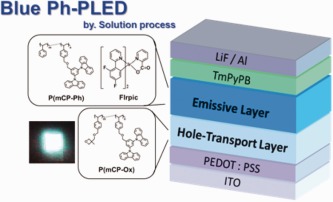 Novel 9,9′-(1,3-phenylene)bis-9H-carbazole-containing copolymers as hole-transporting and host materials for blue phosphorescent polymer light-emitting diodes