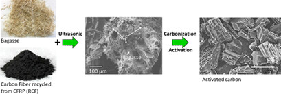Synthesis of Activated Carbon Using Bagasse and Recycled Carbon Fibers