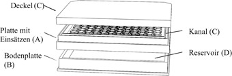 Verfahren zur automatisierten Tropfenbildung für die Massenproduktion von organotypischen Mikrogeweben Novel Production Technology to Automate the Generation of Hanging Drops for Mass Production of Organotypic Microtissues