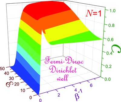 Comparative analysis of electric field influence on the quantum wells with different boundary conditions