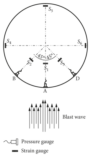 Details are in the caption following the image Details are in the caption following the image