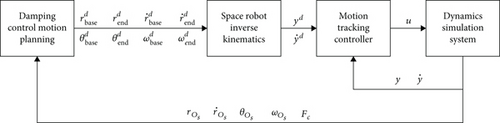 Details are in the caption following the image Details are in the caption following the image