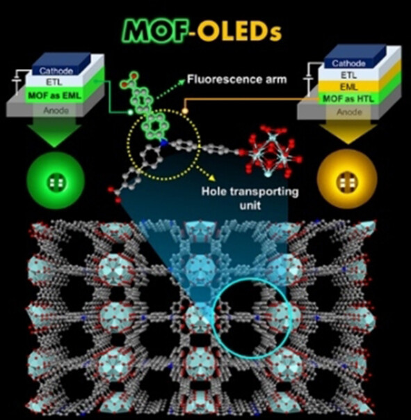 Intrinsic Hole Mobility in Luminescent Metal–Organic Frameworks and Its Application in Organic Light-Emitting Diodes