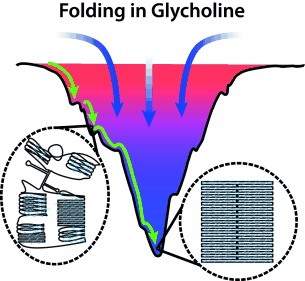 Folding and Imaging of DNA Nanostructures in Anhydrous and Hydrated Deep-Eutectic Solvents