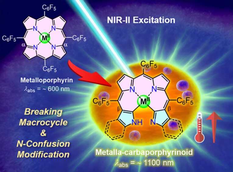 Metalla-Carbaporphyrinoids Consisting of an Acyclic N-Confused Tetrapyrrole Analogue Served as Stable Near-Infrared-II Dyes