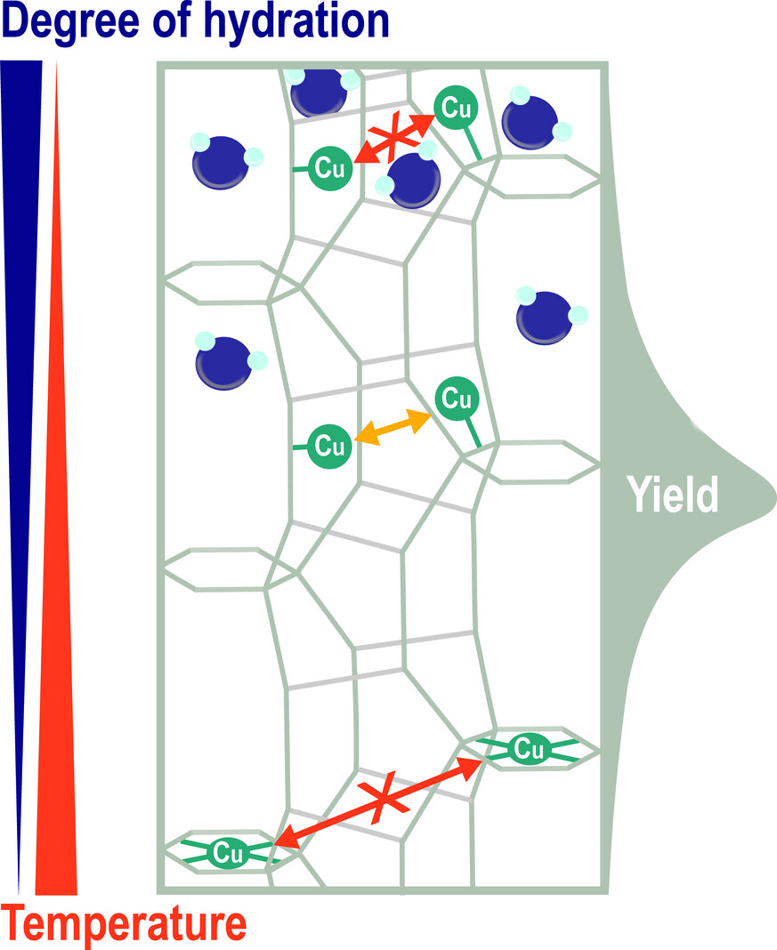 Quantifying the Hydration-Dependent Dynamics of Cu Migration and Activity in Zeolite Omega for the Partial Oxidation of Methane