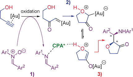 Enantioselective Oxidative Cyclization/Mannich Addition Enabled by Gold(I)/Chiral Phosphoric Acid Cooperative Catalysis