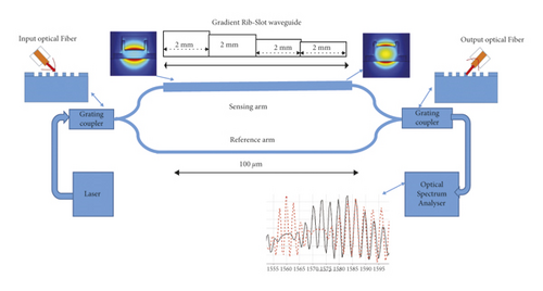 Details are in the caption following the image Details are in the caption following the image