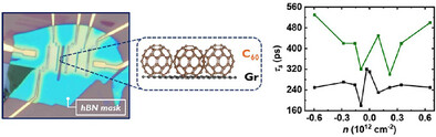 Enhanced Spin Relaxation Time in a 2D/1D Van Der Waals Hybrid Heterostructure