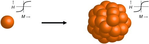 Superparamagnetic Magnetite Colloidal Nanocrystal Clusters