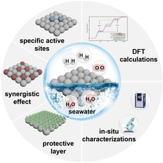 Rationally Designing Efficient Electrocatalysts for Direct Seawater Splitting: Challenges, Achievements, and Promises