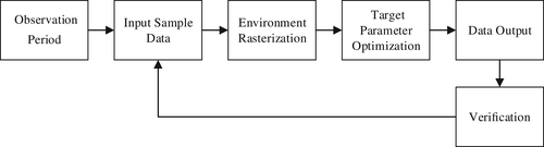 Details are in the caption following the image