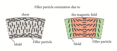 Details are in the caption following the image