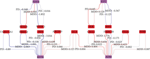 Details are in the caption following the image Details are in the caption following the image