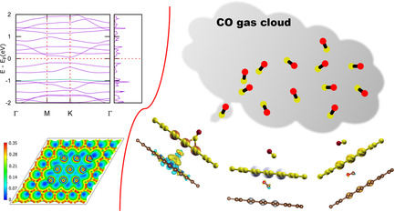 Structure, Stability, Properties, and Application of Atomically Thin Coinage Metal Flatland in Graphene Pore: A Density Functional Theory Calculation