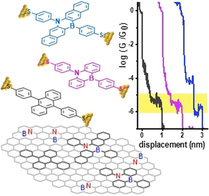 Single-Molecule Conductance of 1,4-Azaborine Derivatives as Models of BN-doped PAHs