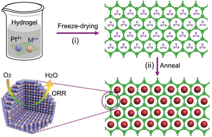 General Strategy for Synthesis of Ordered Pt3M Intermetallics with Ultrasmall Particle Size