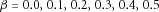 urn:x-wiley:07410395:media:gepi21757:gepi21757-math-0165