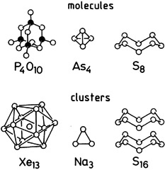 Cluster Beam Chemistry—from Atoms to Solids