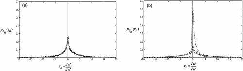 Details are in the caption following the image
