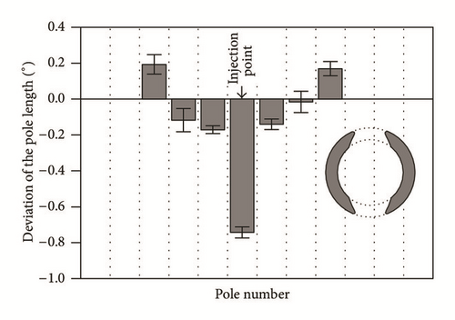 Details are in the caption following the image