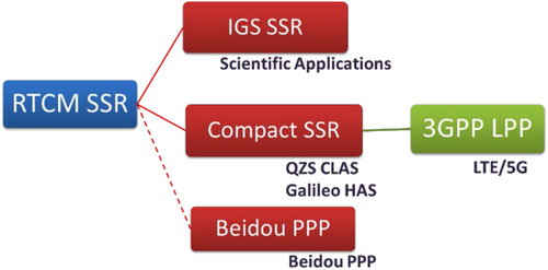 Details are in the caption following the image