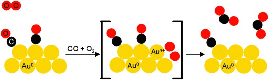Activation of Oxygen on Gold/Alumina Catalysts: In Situ High-Energy-Resolution Fluorescence and Time-Resolved X-ray Spectroscopy