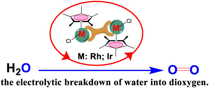 Half-sandwich Ir (III) and Rh (III) complexes as catalysts for water oxidation with double-site
