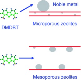 Hydrodesulfurization of 4,6-Dimethyldibenzothiophene over Noble Metals Supported on Mesoporous Zeolites