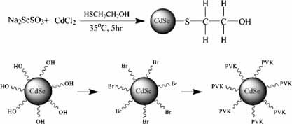 Synthesis of CdSe–Poly(N-vinylcarbazole) Nanocomposite by Atom Transfer Radical Polymerization for Potential Optoelectronic Applications