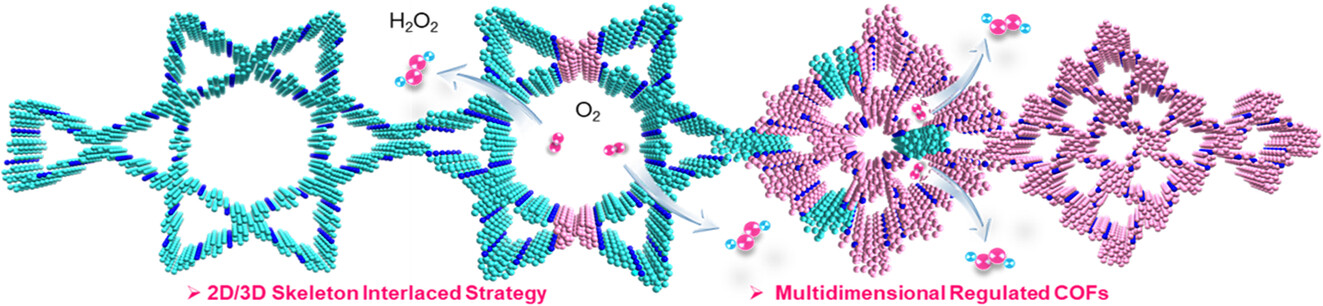 Topology Control of Covalent Organic Frameworks with Interlaced Unsaturated 2D and Saturated 3D Units for Boosting Electrocatalytic Hydrogen Peroxide Production