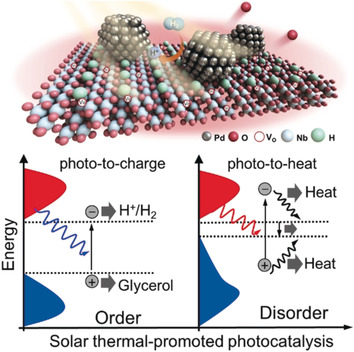 Disorder Engineering in Monolayer Nanosheets Enabling Photothermic Catalysis for Full Solar Spectrum (250–2500 nm) Harvesting