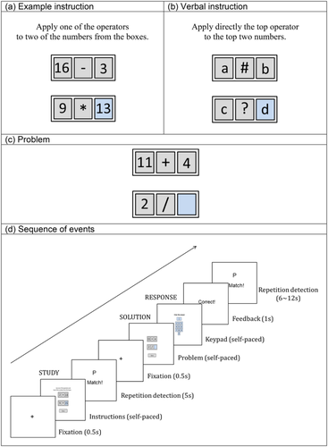 Details are in the caption following the image Details are in the caption following the image