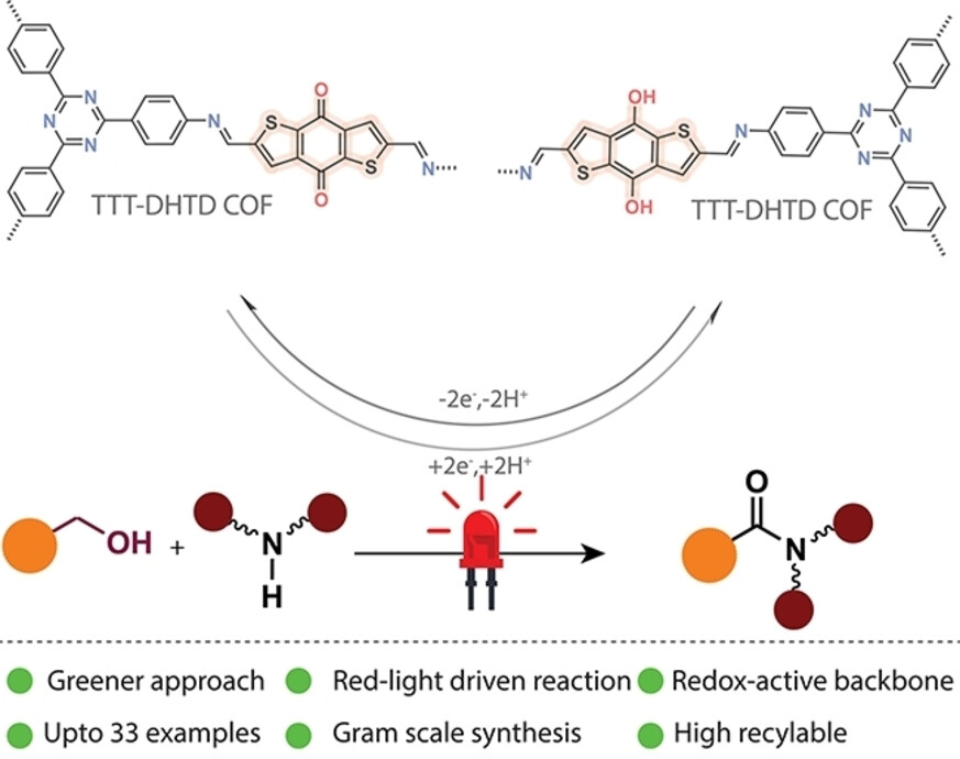 Covalent Organic Framework Catalyzed Amide Synthesis Directly from Alcohol Under Red Light Excitation