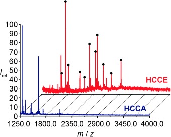Discrimination and Selective Enhancement of Signals in the MALDI Mass Spectrum of a Protein by Combining a Matrix-Based Label for Lysine Residues with a Neutral Matrix