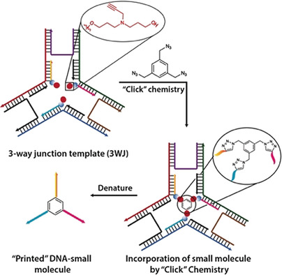 “Printing” DNA Strand Patterns on Small Molecules with Control of Valency, Directionality, and Sequence