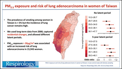 PM2.5 exposure and risk of lung adenocarcinoma in women of Taiwan: A case–control study with density sampling