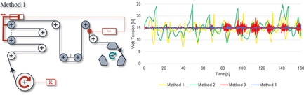 Model-Based Optimization of Web Tension Control for the Flexible Cell Stack Assembly of Lithium-Ion Battery Cells