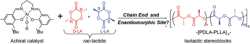 Stereoselectivity Control Interplay in Racemic Lactide Polymerization by Achiral Al-Salen Complexes