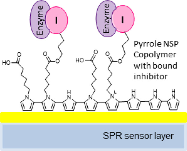 A Novel N-Substituted Pyrrole Based Surface Modification for Biosensing