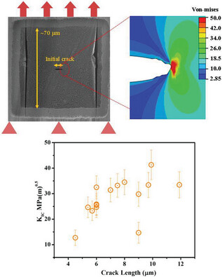 Fracture Toughness Characteristics of Stacked Bilayer Graphene via Far-Field Displacement Measurements