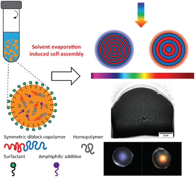 Robust Full-Spectral Color Tuning of Photonic Colloids