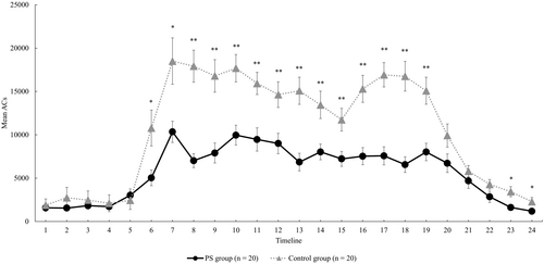 Details are in the caption following the image Details are in the caption following the image