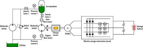 Details are in the caption following the image Details are in the caption following the image