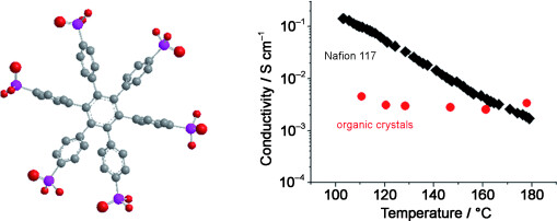 Phosphonated Hexaphenylbenzene: A Crystalline Proton Conductor
